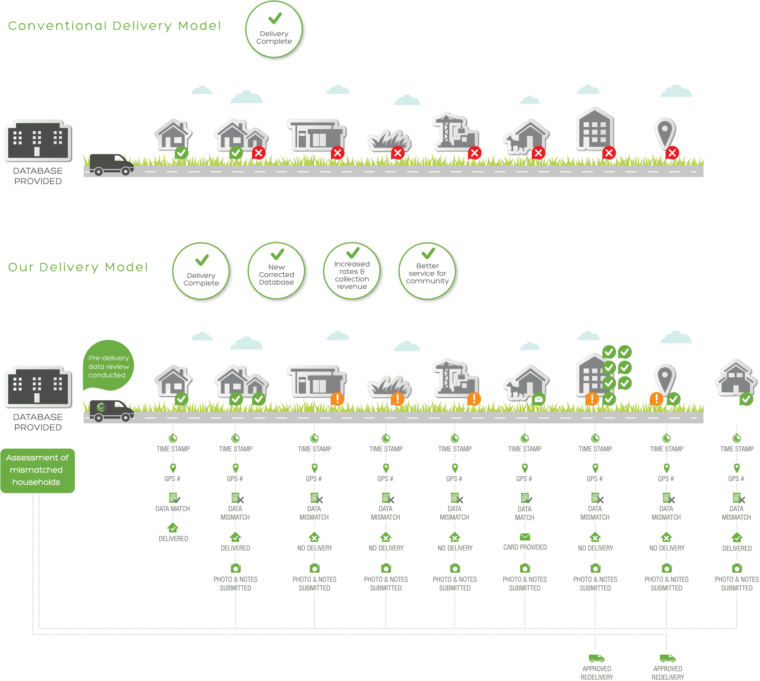 Source Separation Systems Graph